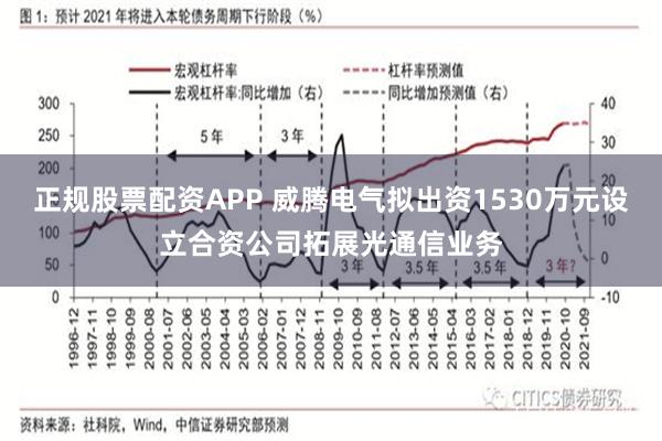 正规股票配资APP 威腾电气拟出资1530万元设立合资公司拓展光通信业务