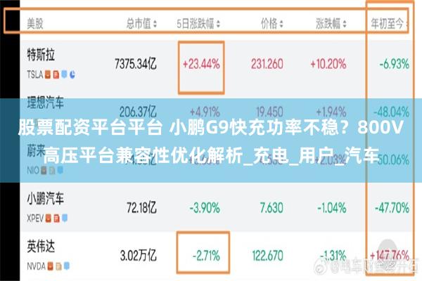 股票配资平台平台 小鹏G9快充功率不稳？800V高压平台兼容性优化解析_充电_用户_汽车
